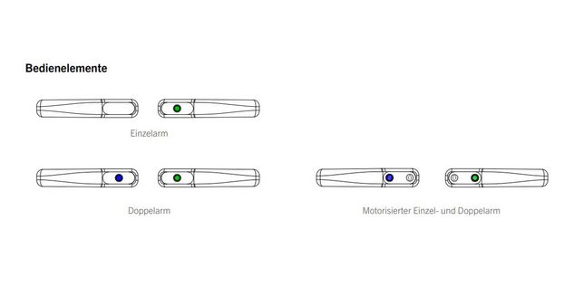 independant Flex Bedienelemente