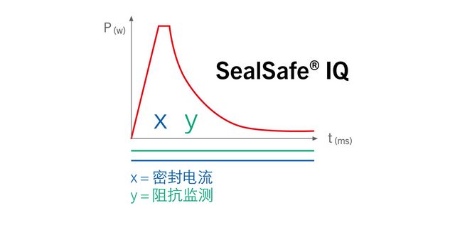 Was ist SealSafe® IQ? - 什么是 SealSafe® IQ？