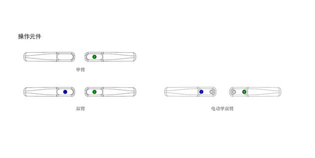 independant Flex Bedienelemente