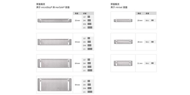 Bildergalerie Das Produktkonzept