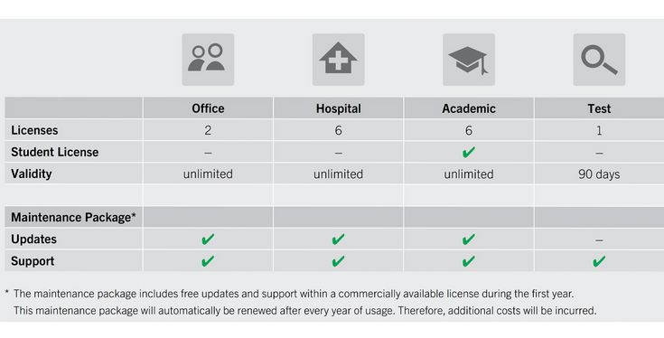 IPS Case Designer - License models