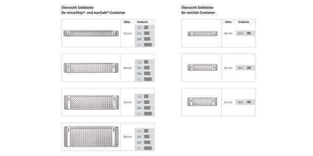 Bildergalerie Das Produktkonzept