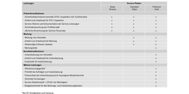 Bildergalerie Unsere Wartungspakete