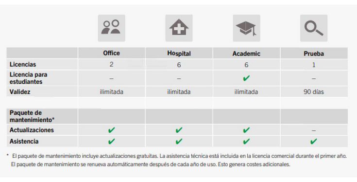 IPS CaseDesigner - Modelos de licencia