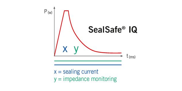 Electrosurgery - SealSafe IQ